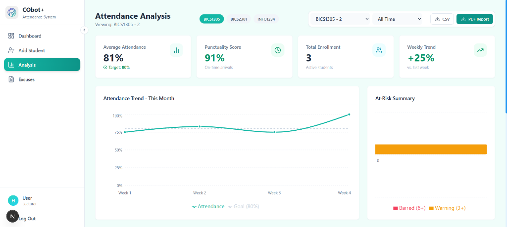 CObot+ Attendance Dashboard